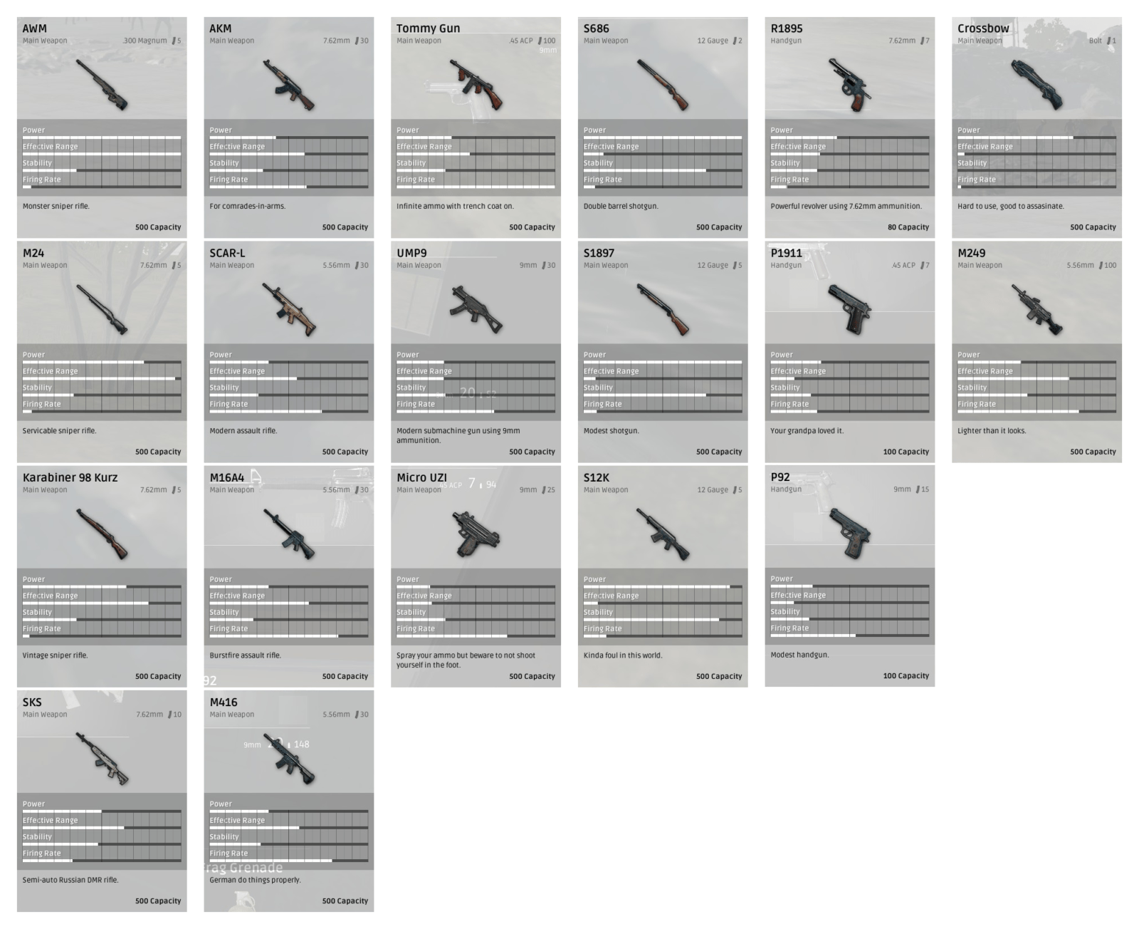 PLAYERUNKNOWN'S BATTLEGROUNDS All Weapon Stats Guide &gt; MGW ...