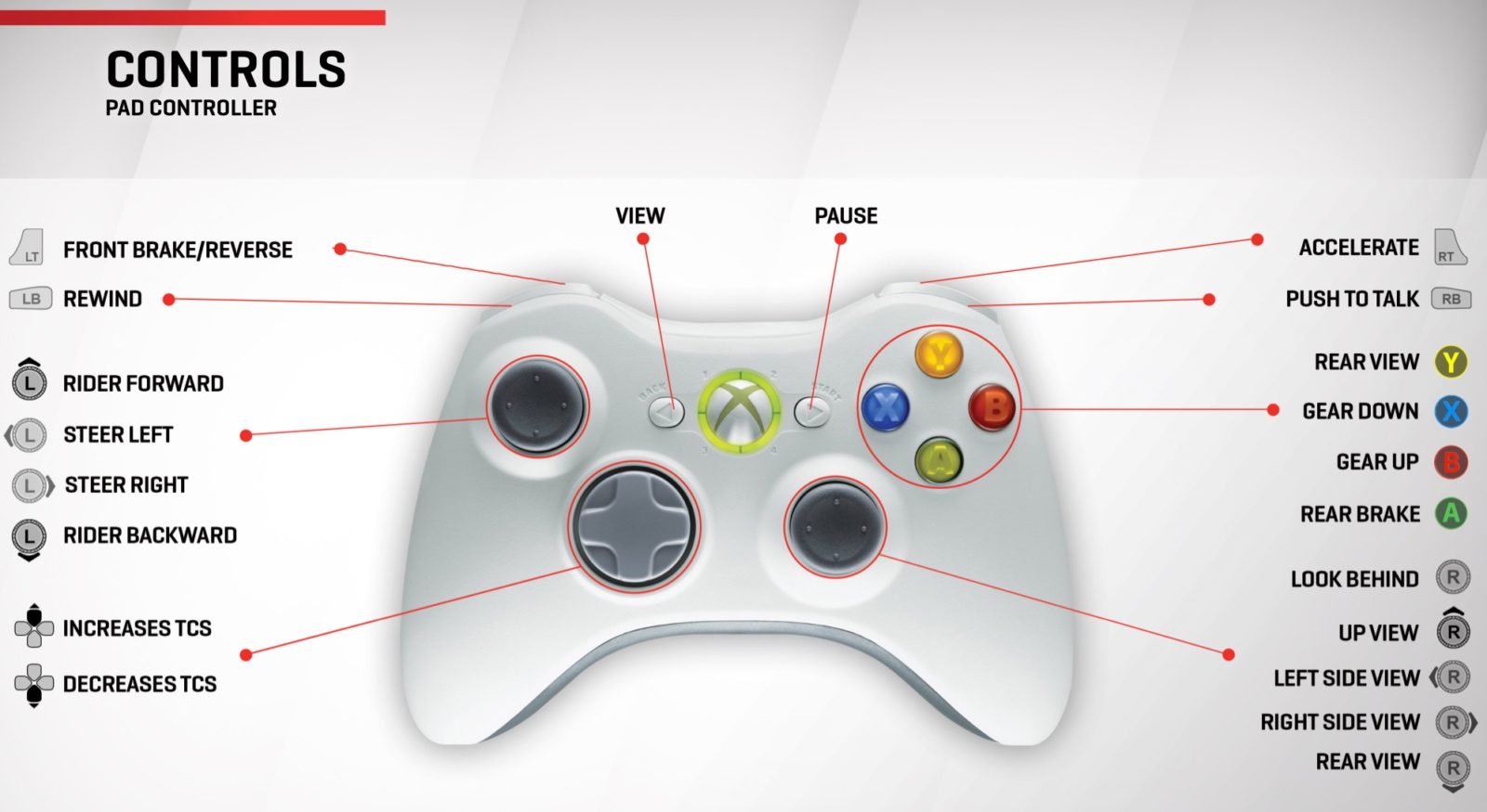 MotoGP™17 Xbox One Controls : MGW: Game Cheats, Cheat ... - 1600 x 875 jpeg 108kB