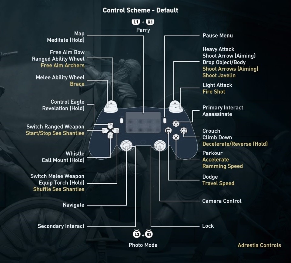 Ps4 Controls For Assassin S Creed Odyssey Mgw Video Game