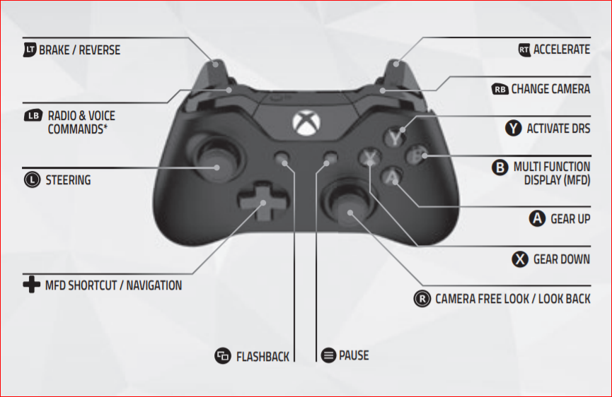F1 2019 XBOX ONE Wireless Controller > MGW: Video Game ...