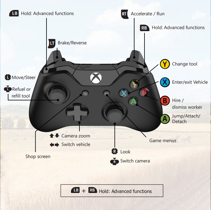 Farming Simulator 19 Controls Hotkeys Mgw Video Game Cheats